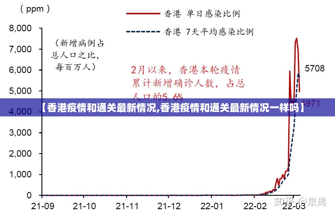 【香港疫情和通关最新情况,香港疫情和通关最新情况一样吗】