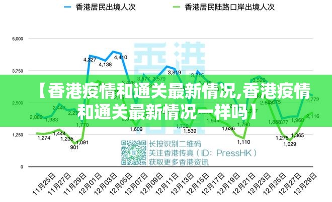 【香港疫情和通关最新情况,香港疫情和通关最新情况一样吗】