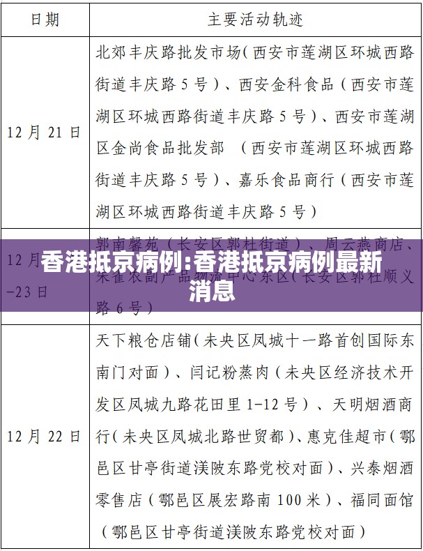 香港抵京病例:香港抵京病例最新消息