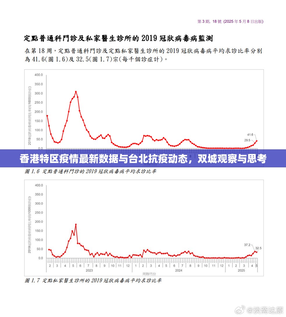 香港特区疫情最新数据与台北抗疫动态，双城观察与思考