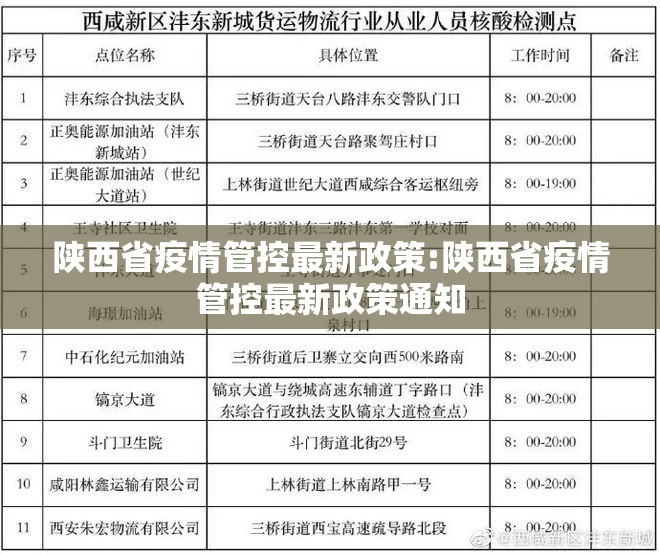 陕西省疫情管控最新政策:陕西省疫情管控最新政策通知