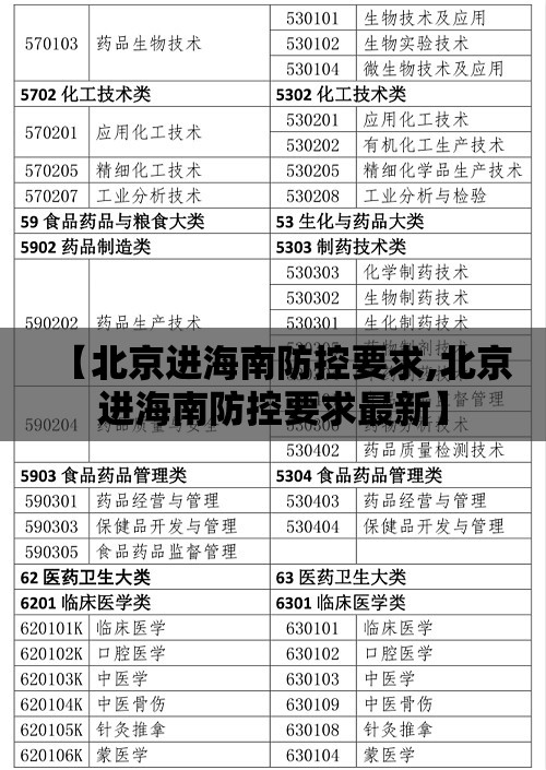 【北京进海南防控要求,北京进海南防控要求最新】