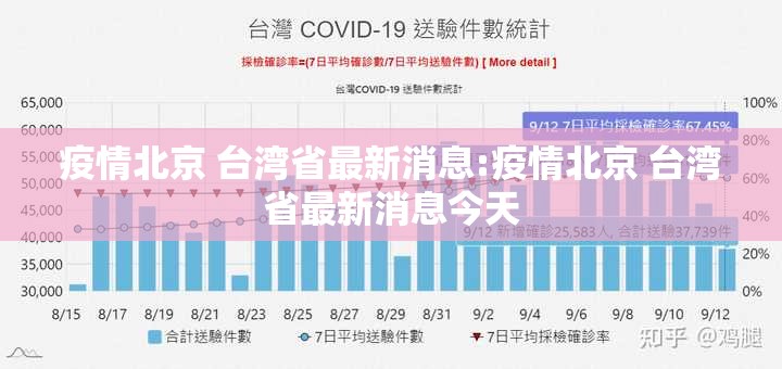 疫情北京 台湾省最新消息:疫情北京 台湾省最新消息今天