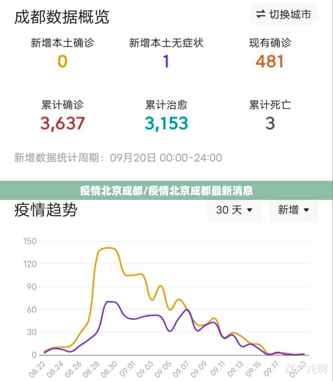 疫情北京成都/疫情北京成都最新消息