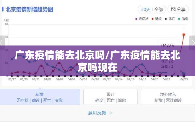 广东疫情能去北京吗/广东疫情能去北京吗现在