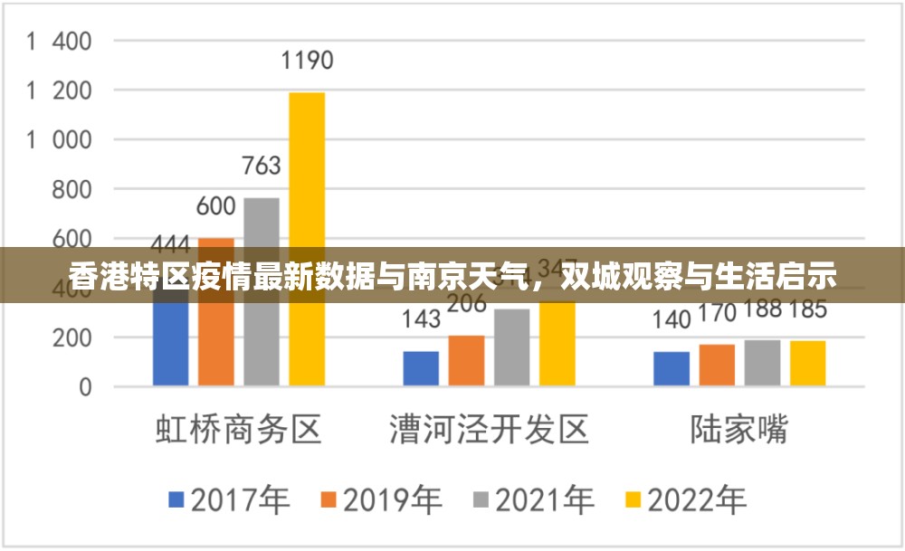 香港特区疫情最新数据与南京天气，双城观察与生活启示