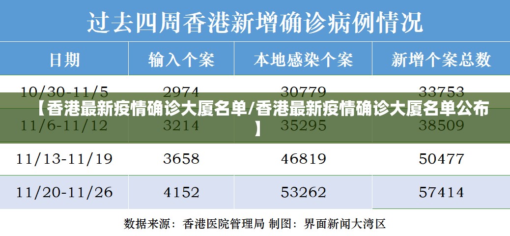 【香港最新疫情确诊大厦名单/香港最新疫情确诊大厦名单公布】