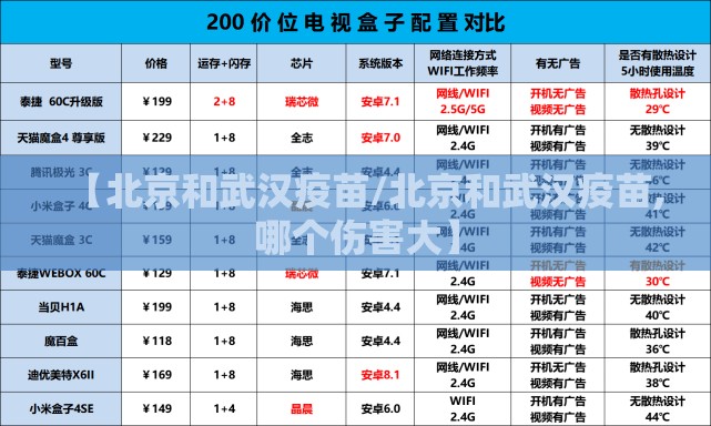 【北京和武汉疫苗/北京和武汉疫苗,哪个伤害大】