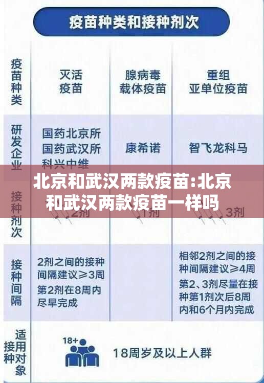 北京和武汉两款疫苗:北京和武汉两款疫苗一样吗
