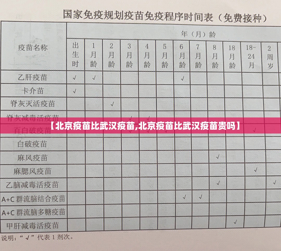 【北京疫苗比武汉疫苗,北京疫苗比武汉疫苗贵吗】