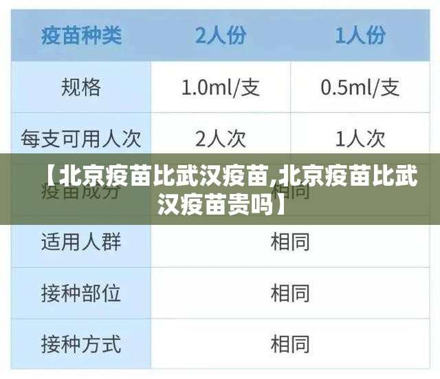 【北京疫苗比武汉疫苗,北京疫苗比武汉疫苗贵吗】