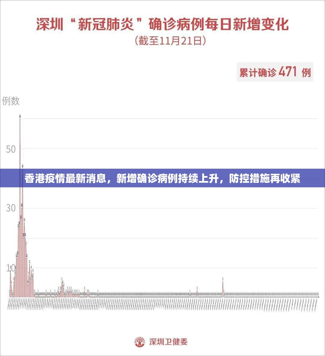 香港疫情最新消息，新增确诊病例持续上升，防控措施再收紧