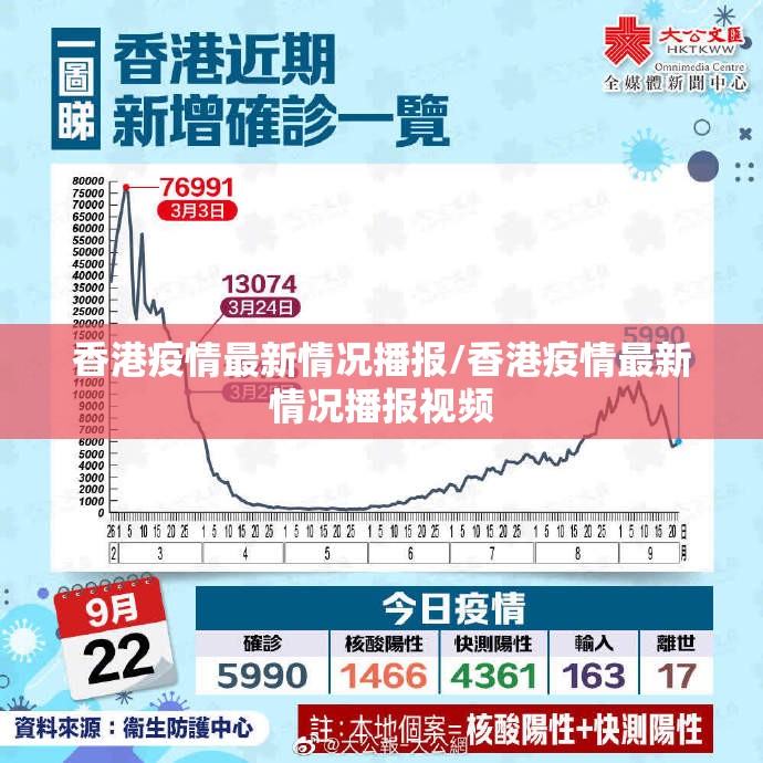 香港疫情最新情况播报/香港疫情最新情况播报视频