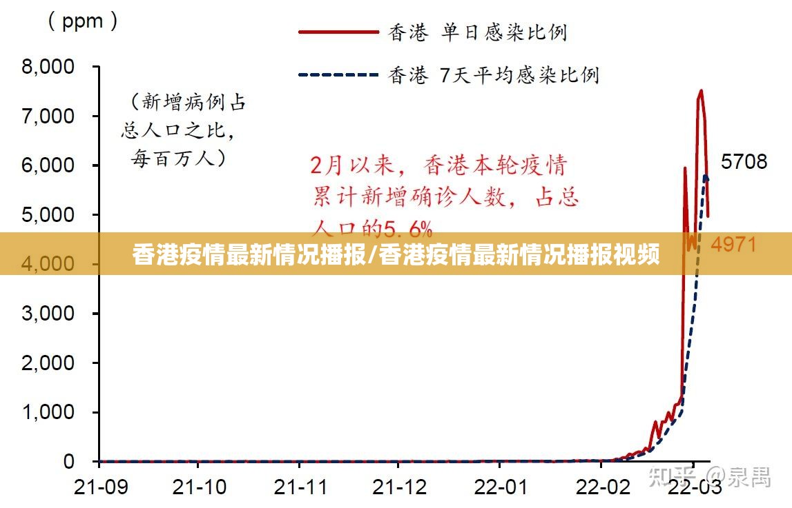 香港疫情最新情况播报/香港疫情最新情况播报视频