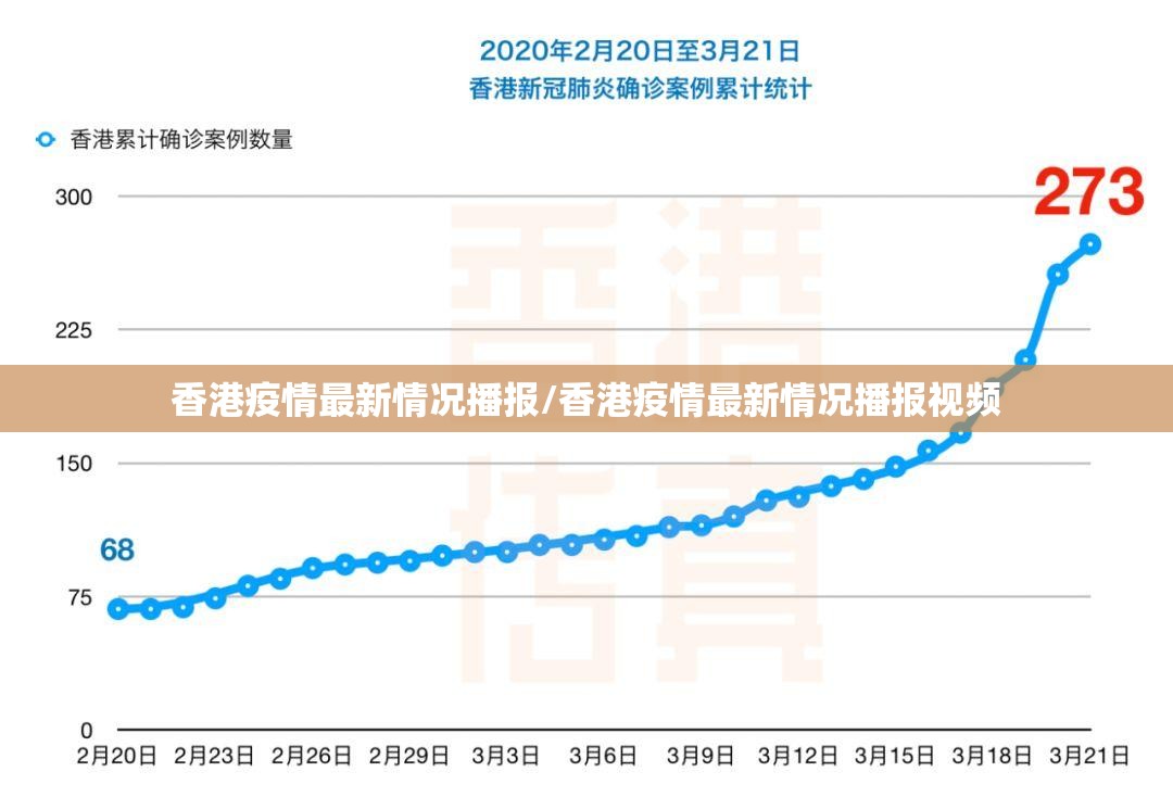 香港疫情最新情况播报/香港疫情最新情况播报视频