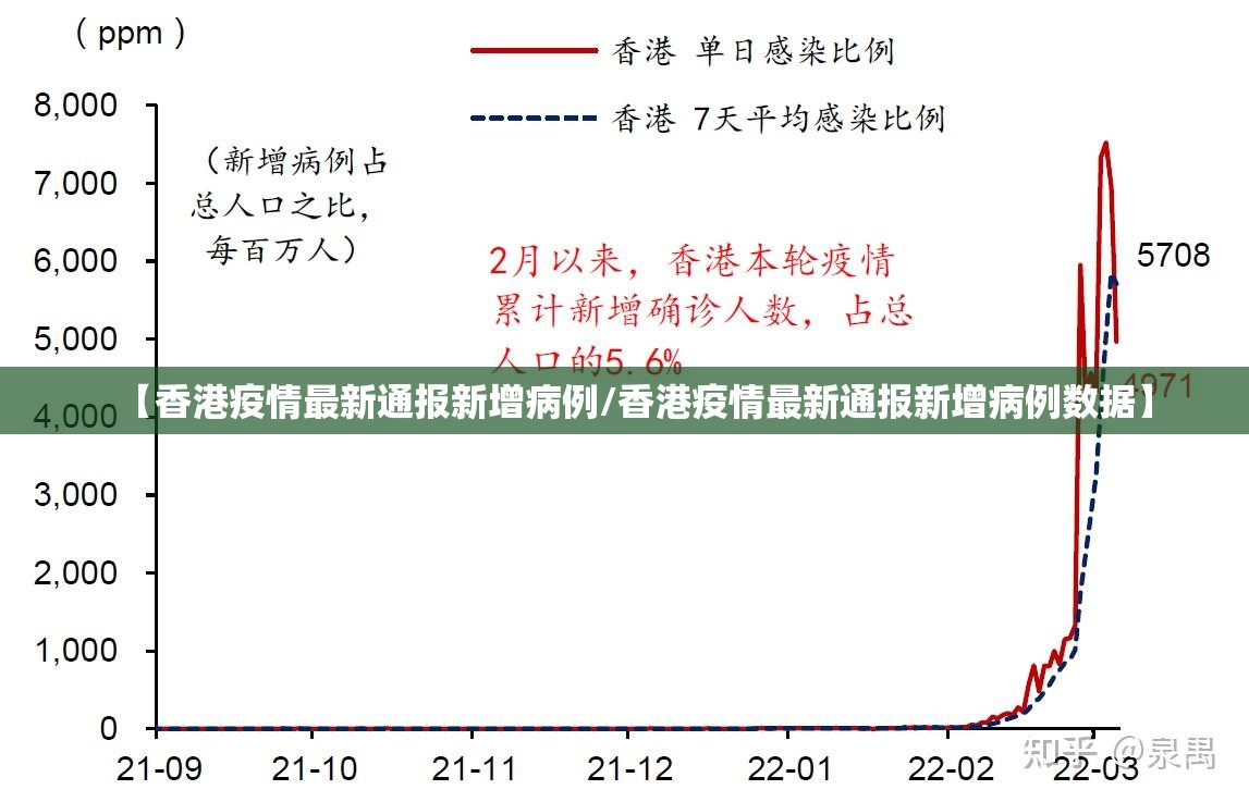 【香港疫情最新通报新增病例/香港疫情最新通报新增病例数据】