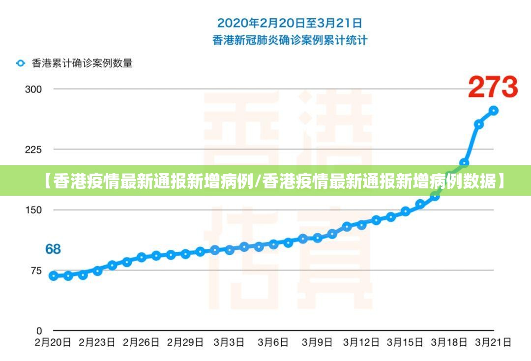 【香港疫情最新通报新增病例/香港疫情最新通报新增病例数据】
