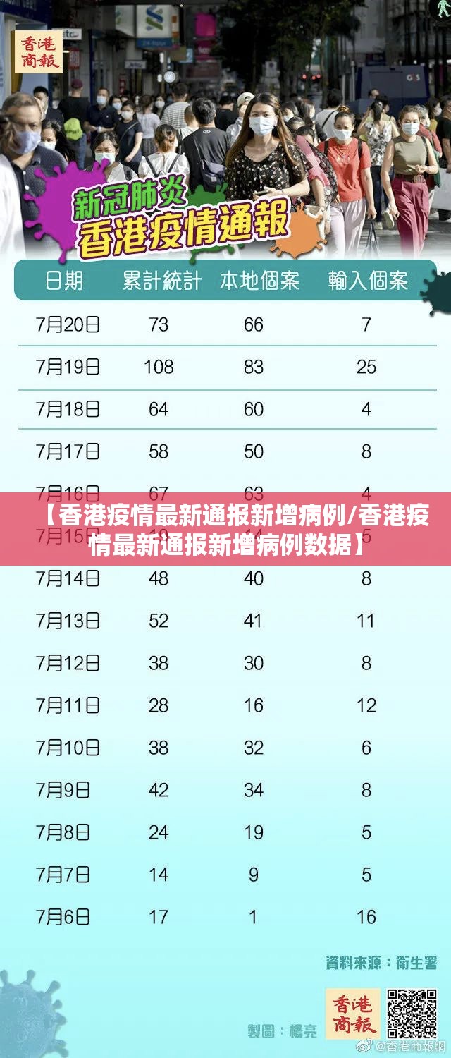 【香港疫情最新通报新增病例/香港疫情最新通报新增病例数据】