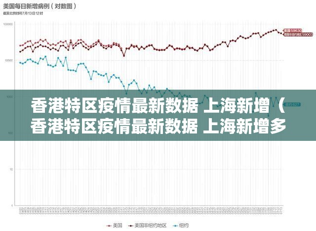 香港特区疫情最新数据 上海新增（香港特区疫情最新数据 上海新增多少）