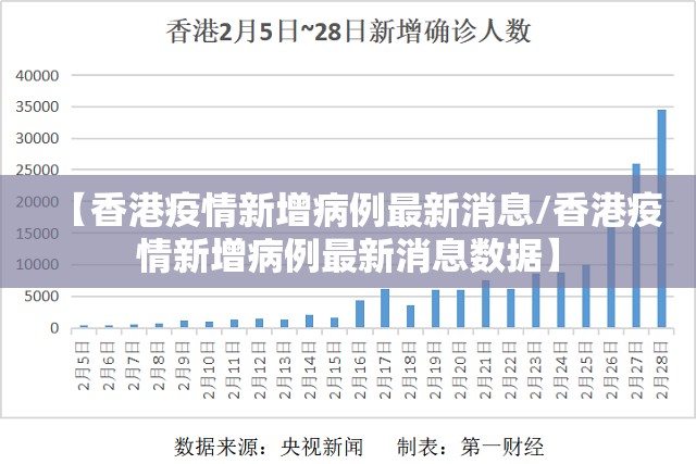 【香港疫情新增病例最新消息/香港疫情新增病例最新消息数据】
