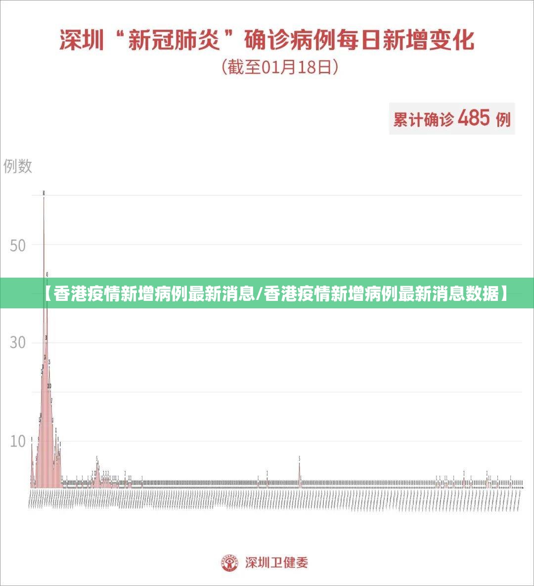 【香港疫情新增病例最新消息/香港疫情新增病例最新消息数据】