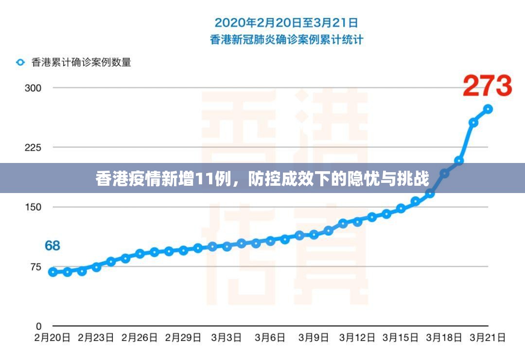 香港疫情新增11例，防控成效下的隐忧与挑战