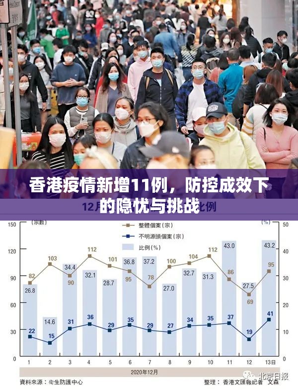 香港疫情新增11例，防控成效下的隐忧与挑战