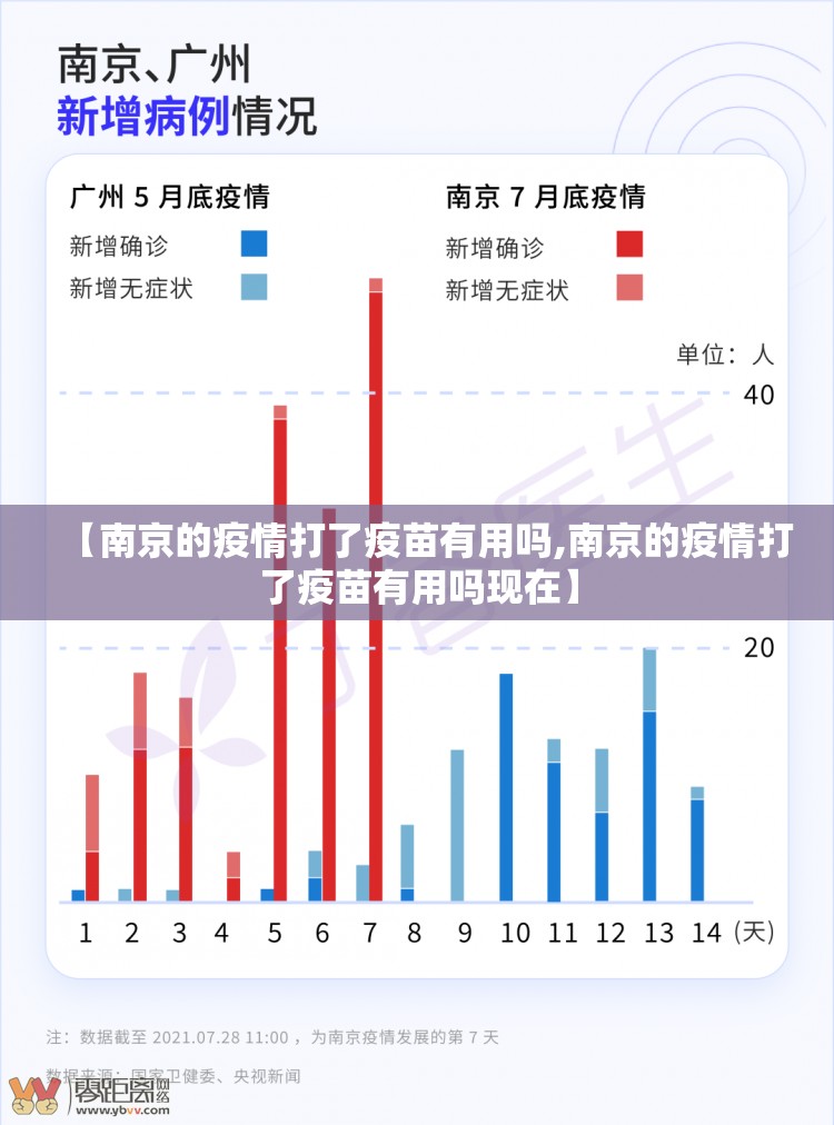 【南京的疫情打了疫苗有用吗,南京的疫情打了疫苗有用吗现在】