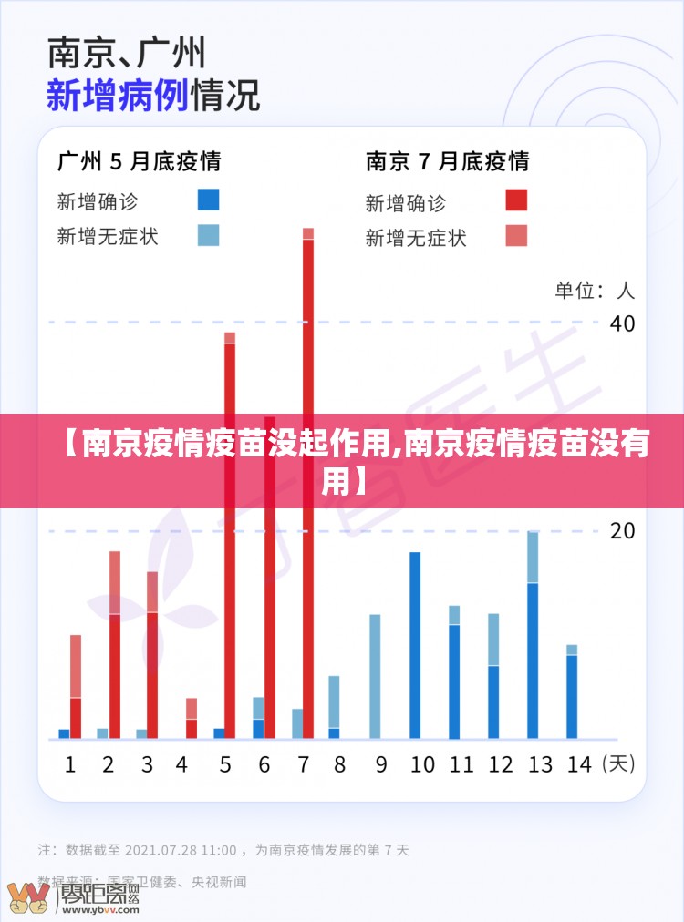 【南京疫情疫苗没起作用,南京疫情疫苗没有用】
