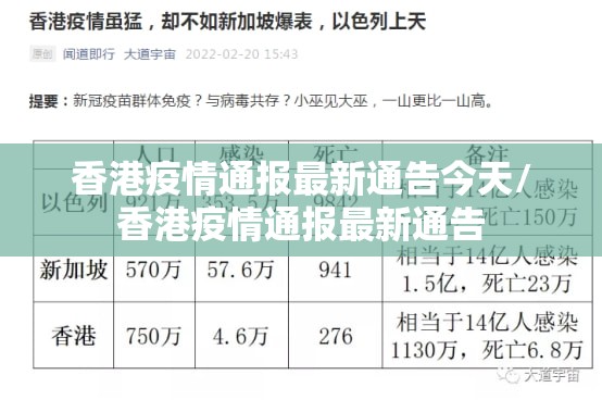 香港疫情通报最新通告今天/香港疫情通报最新通告