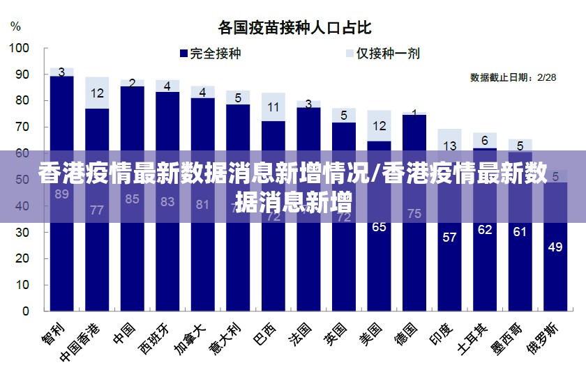 香港疫情最新数据消息新增情况/香港疫情最新数据消息新增