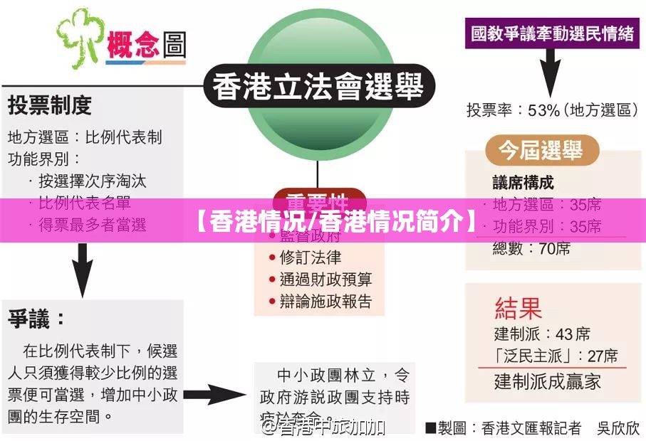 【香港情况/香港情况简介】