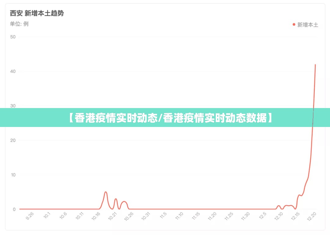 【香港疫情实时动态/香港疫情实时动态数据】