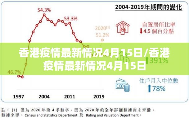 香港疫情最新情况4月15日/香港疫情最新情况4月15日