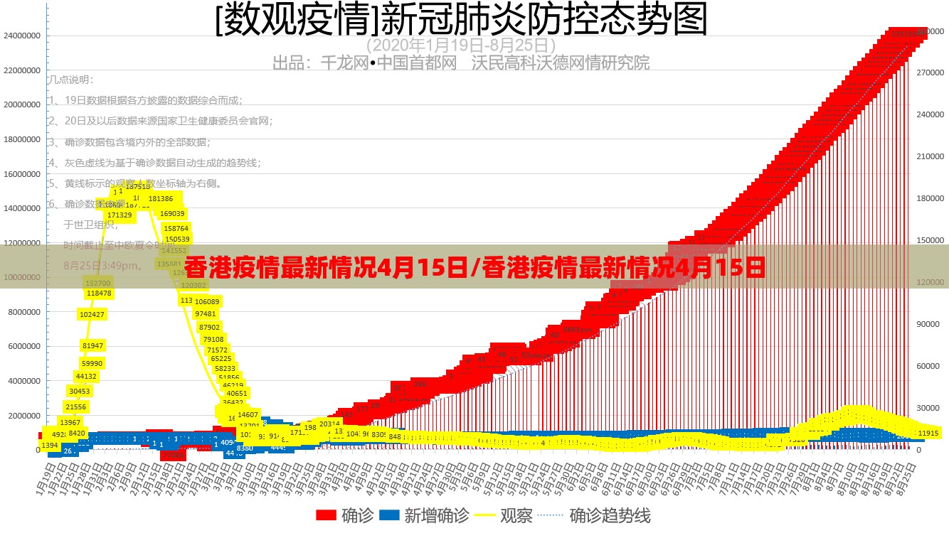 香港疫情最新情况4月15日/香港疫情最新情况4月15日