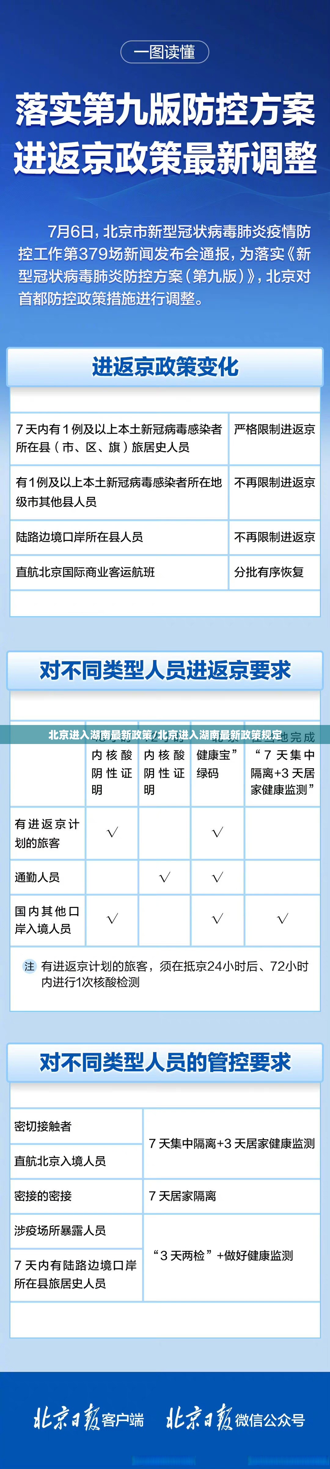 北京进入湖南最新政策/北京进入湖南最新政策规定
