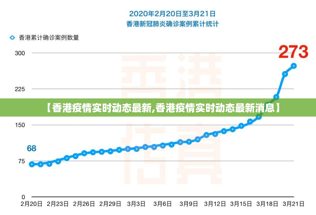 【香港疫情实时动态最新,香港疫情实时动态最新消息】