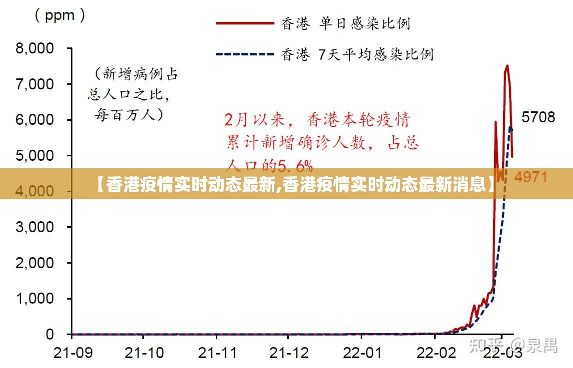 【香港疫情实时动态最新,香港疫情实时动态最新消息】