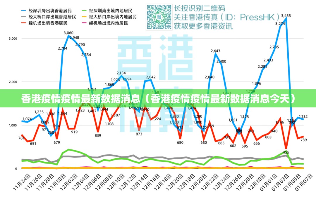香港疫情疫情最新数据消息（香港疫情疫情最新数据消息今天）
