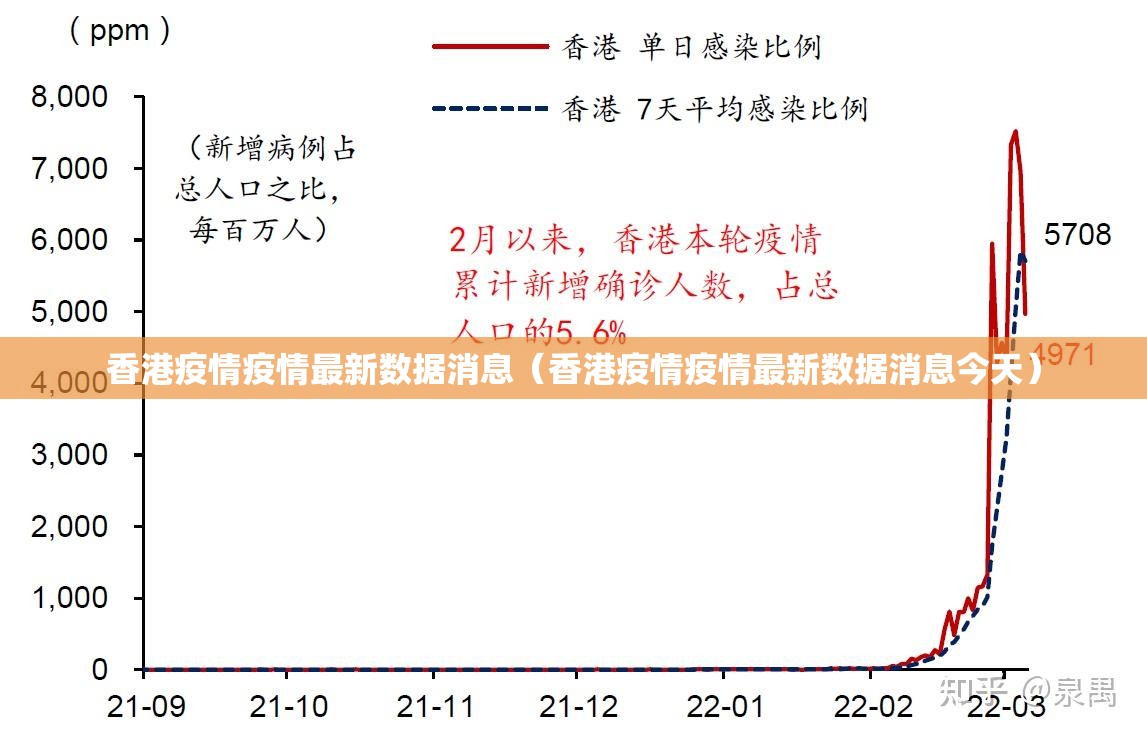 香港疫情疫情最新数据消息（香港疫情疫情最新数据消息今天）