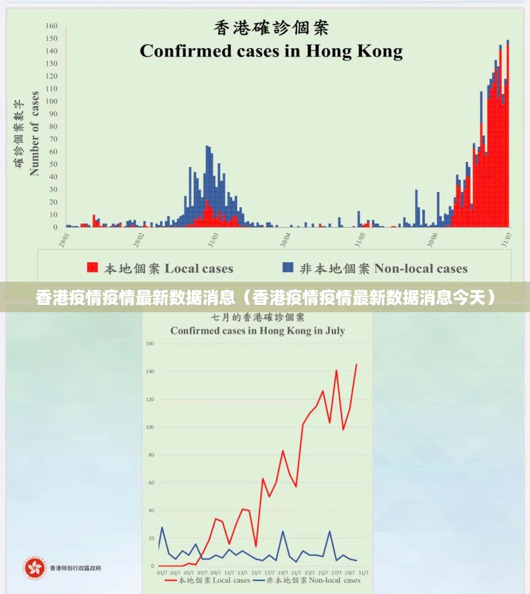 香港疫情疫情最新数据消息（香港疫情疫情最新数据消息今天）