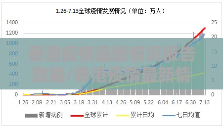 香港疫情最新情况报告数据/香港疫情最新情况报告