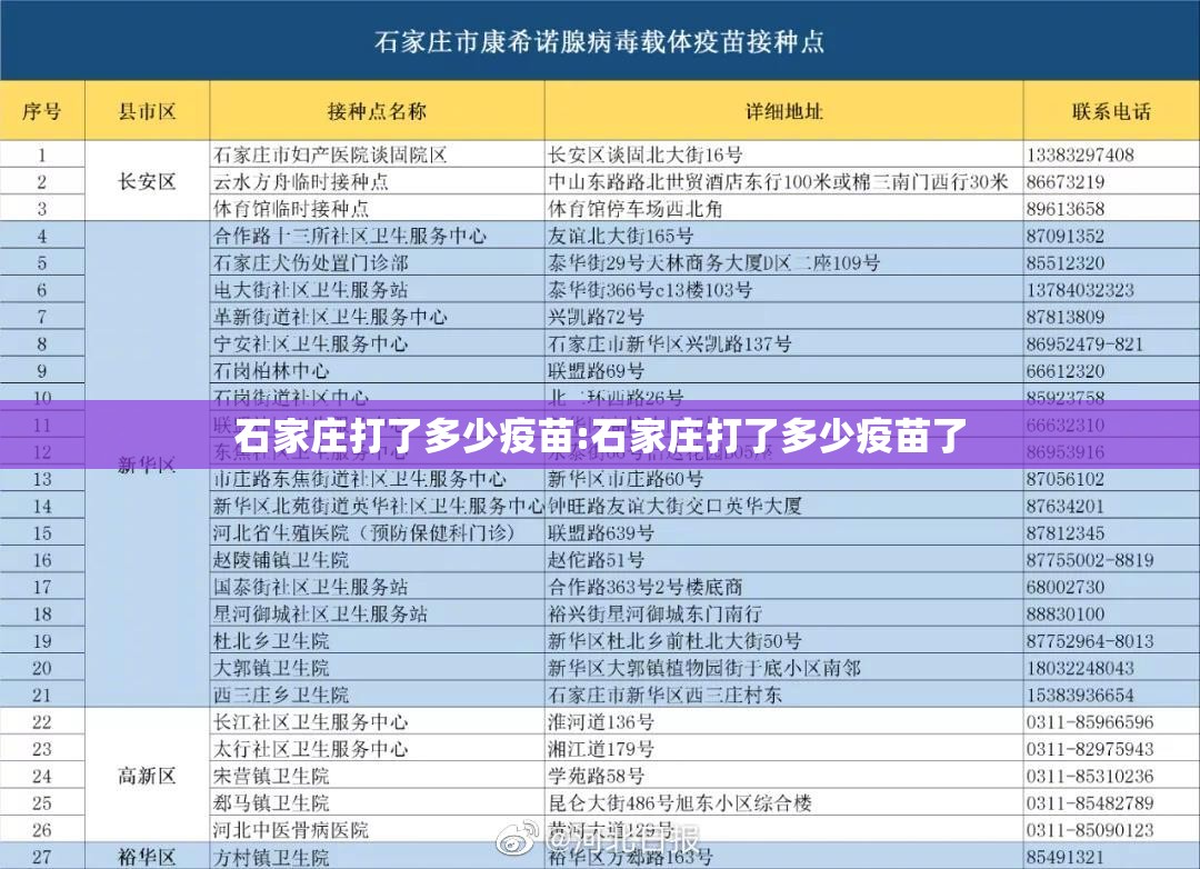 石家庄打了多少疫苗:石家庄打了多少疫苗了