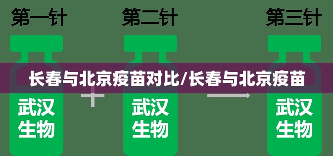 长春与北京疫苗对比/长春与北京疫苗