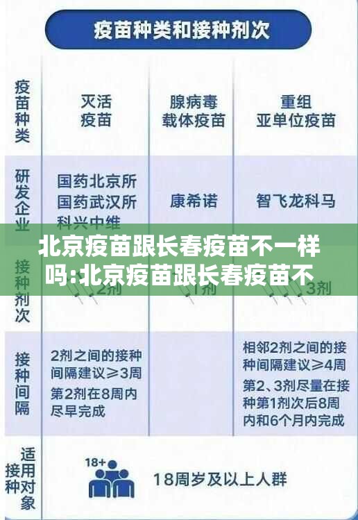 北京疫苗跟长春疫苗不一样吗:北京疫苗跟长春疫苗不一样吗怎么办