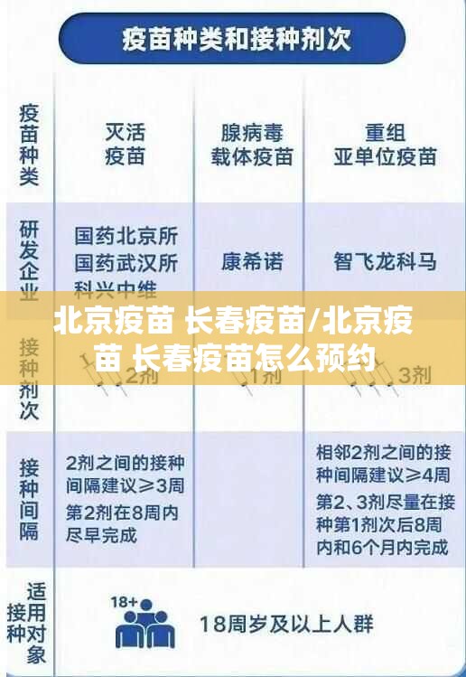 北京疫苗 长春疫苗/北京疫苗 长春疫苗怎么预约