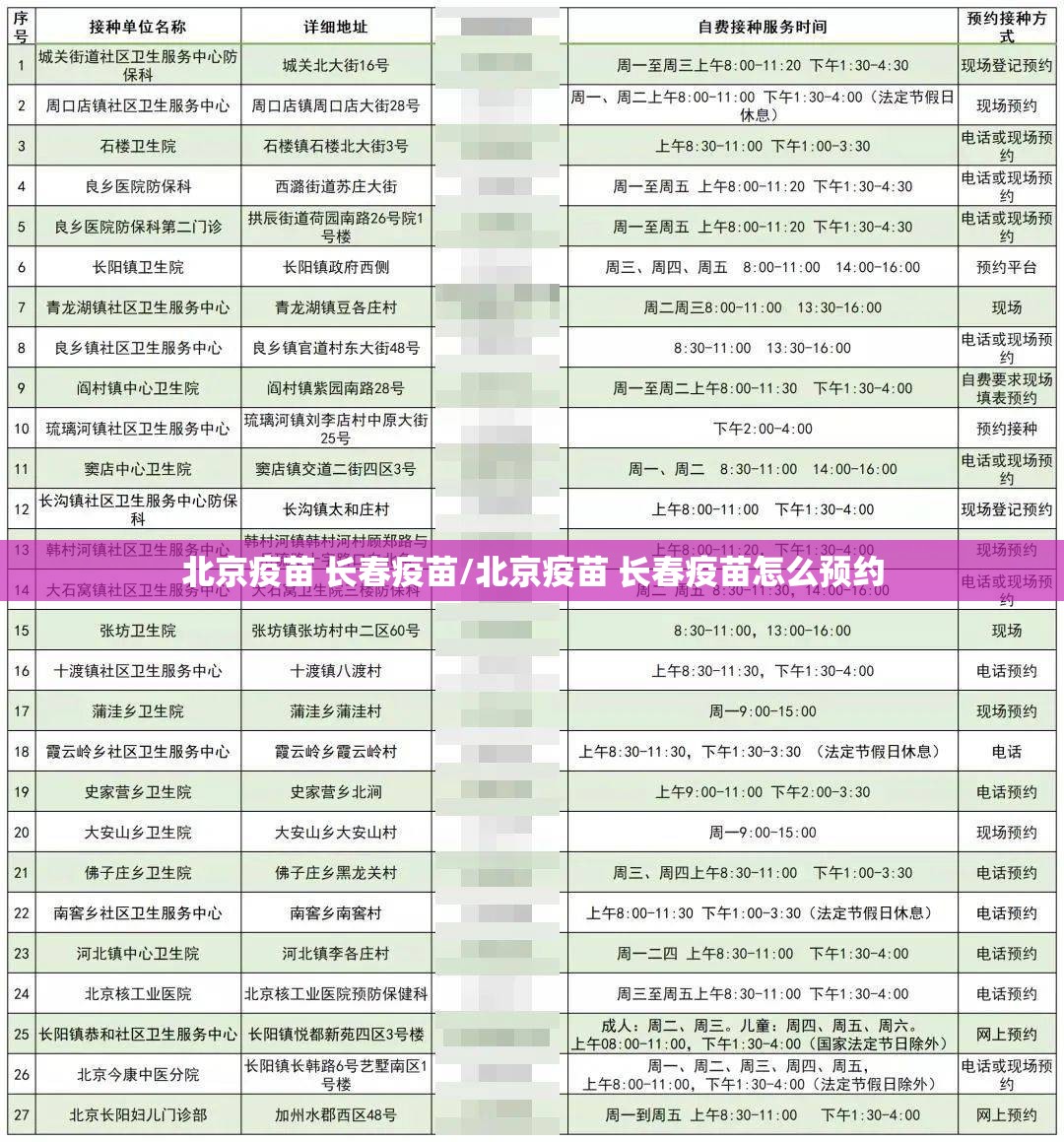 北京疫苗 长春疫苗/北京疫苗 长春疫苗怎么预约