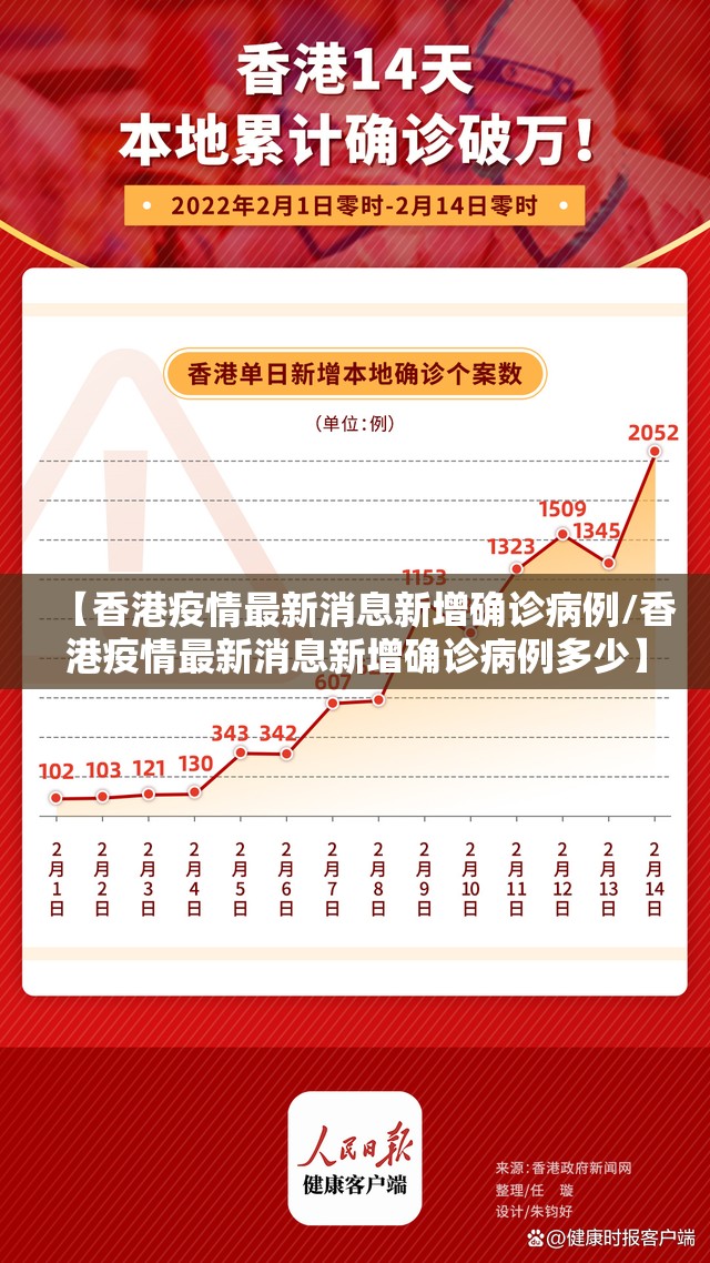 【香港疫情最新消息新增确诊病例/香港疫情最新消息新增确诊病例多少】