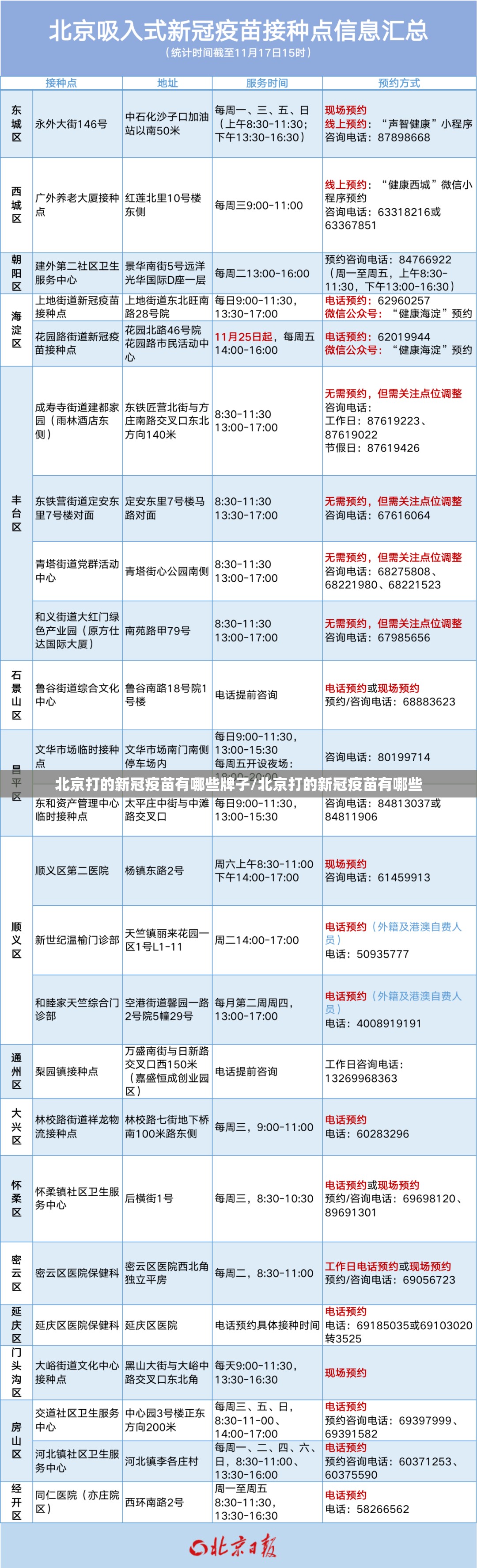 北京打的新冠疫苗有哪些牌子/北京打的新冠疫苗有哪些