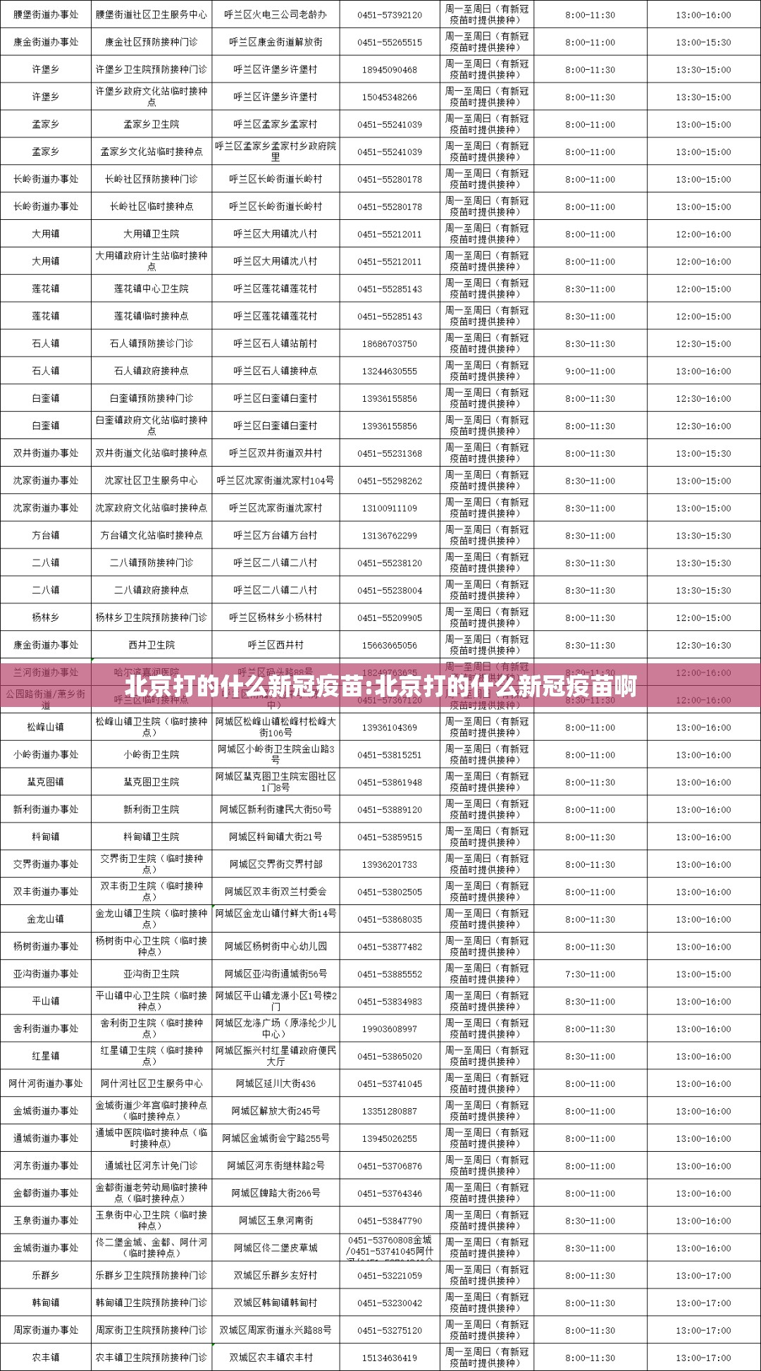 北京打的什么新冠疫苗:北京打的什么新冠疫苗啊